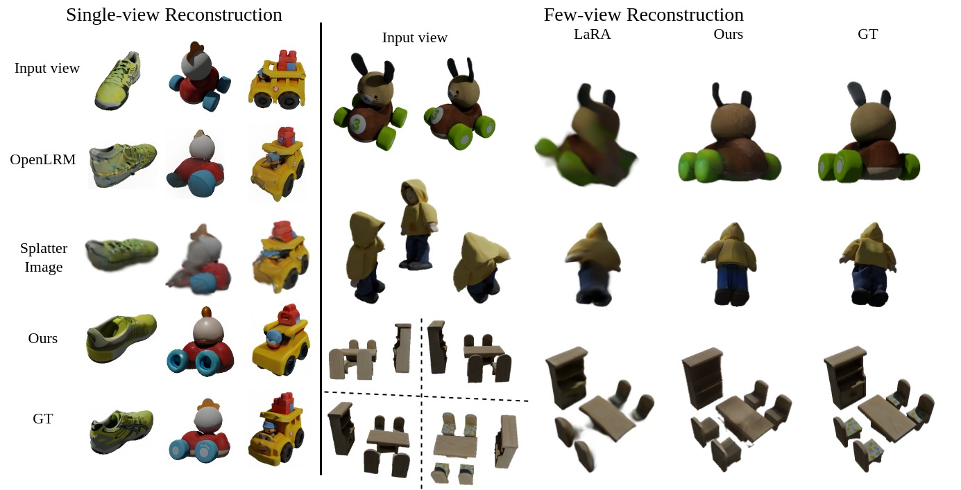 LiftRefine: Progressively Refined View Synthesis from 3D Lifting with Volume-Triplane Representations